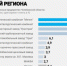 Центр общественного мониторинга выяснил у южноруальцев, какие предприятия региона наиболее значимы - Газета Вперед