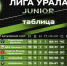 Троицкая команда стала чемпионом в Лиге Урала - Газета Регион