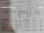 Откуда графа «Содержание НДС 5%»?
